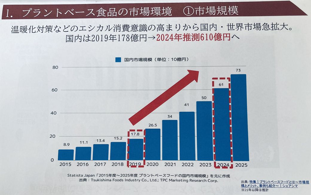 （画像：アリアケジャパン）