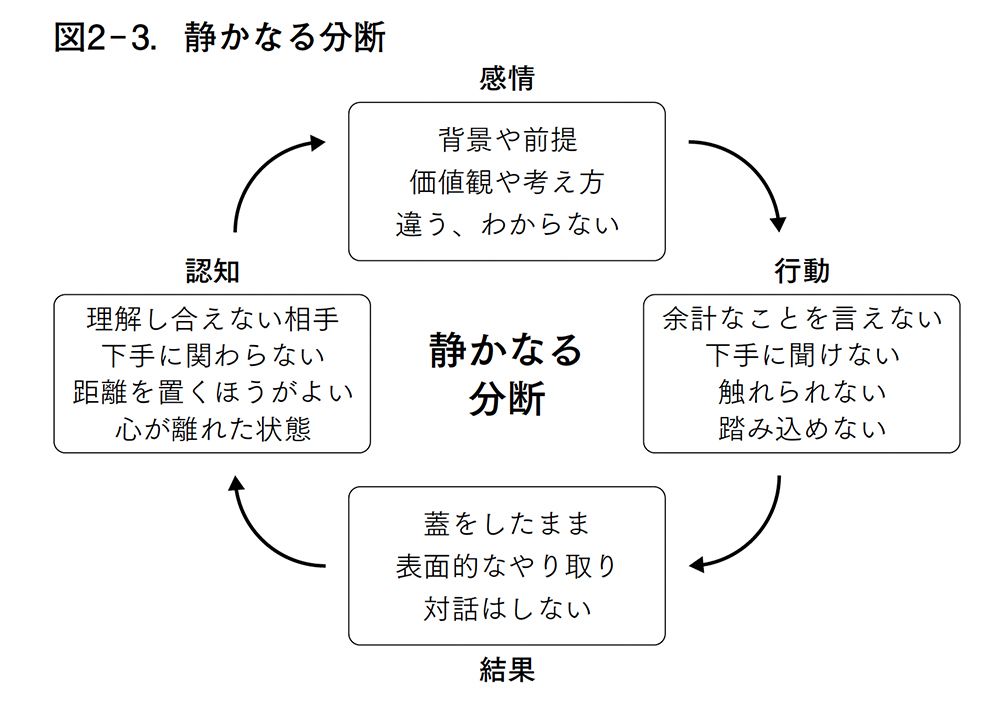 静かに分断する職場