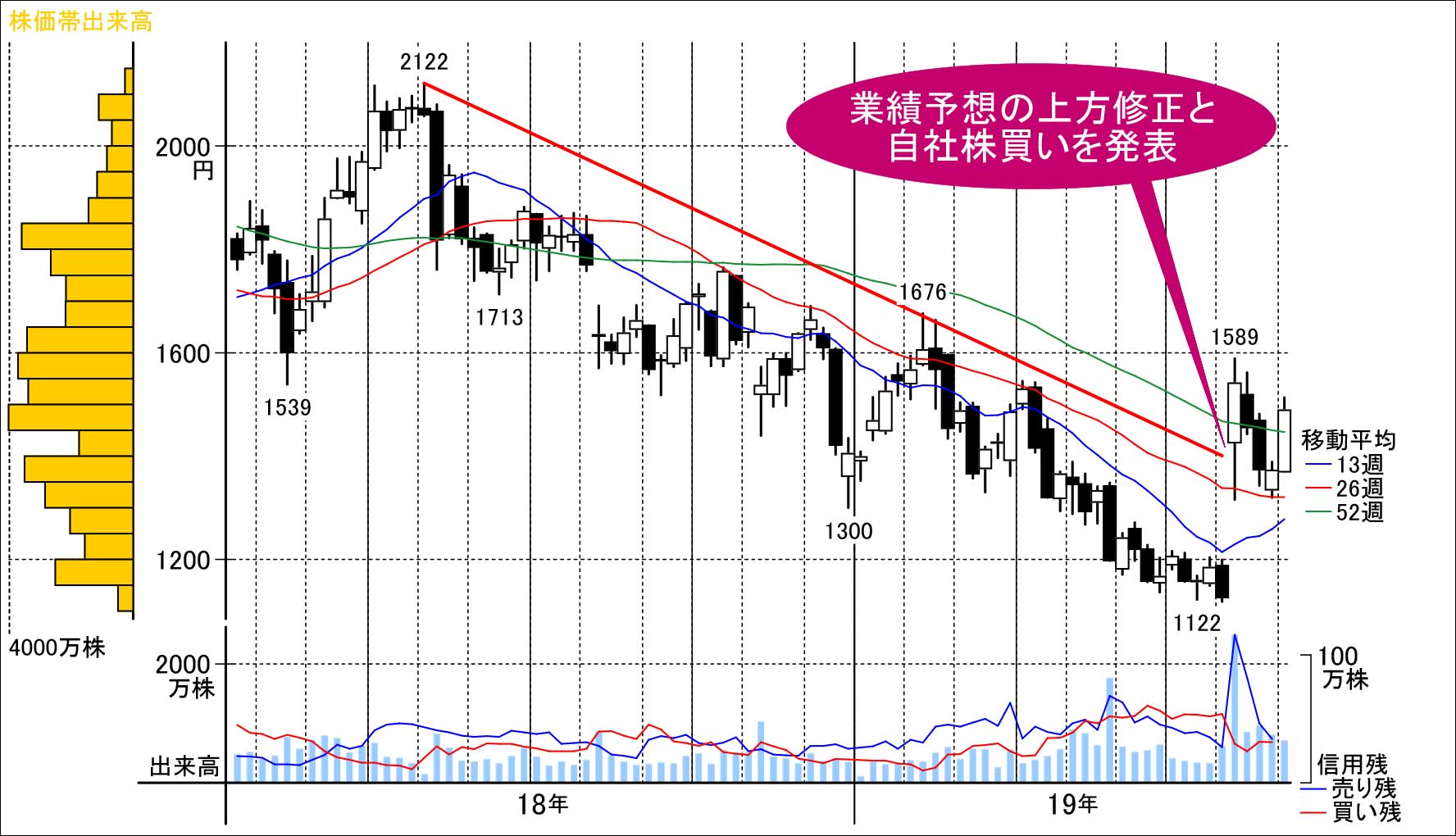 株価が反転攻勢に向かうスポーツメーカー｜会社四季報オンライン