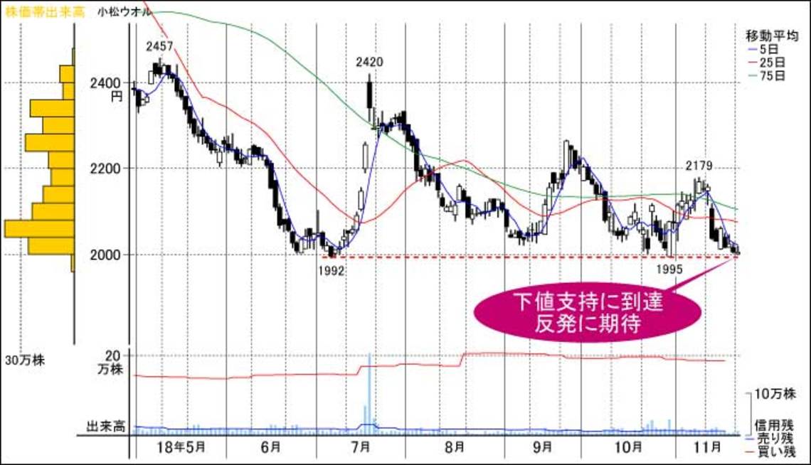 今こそ地味で堅実な好財務株を仕込みたい｜会社四季報オンライン