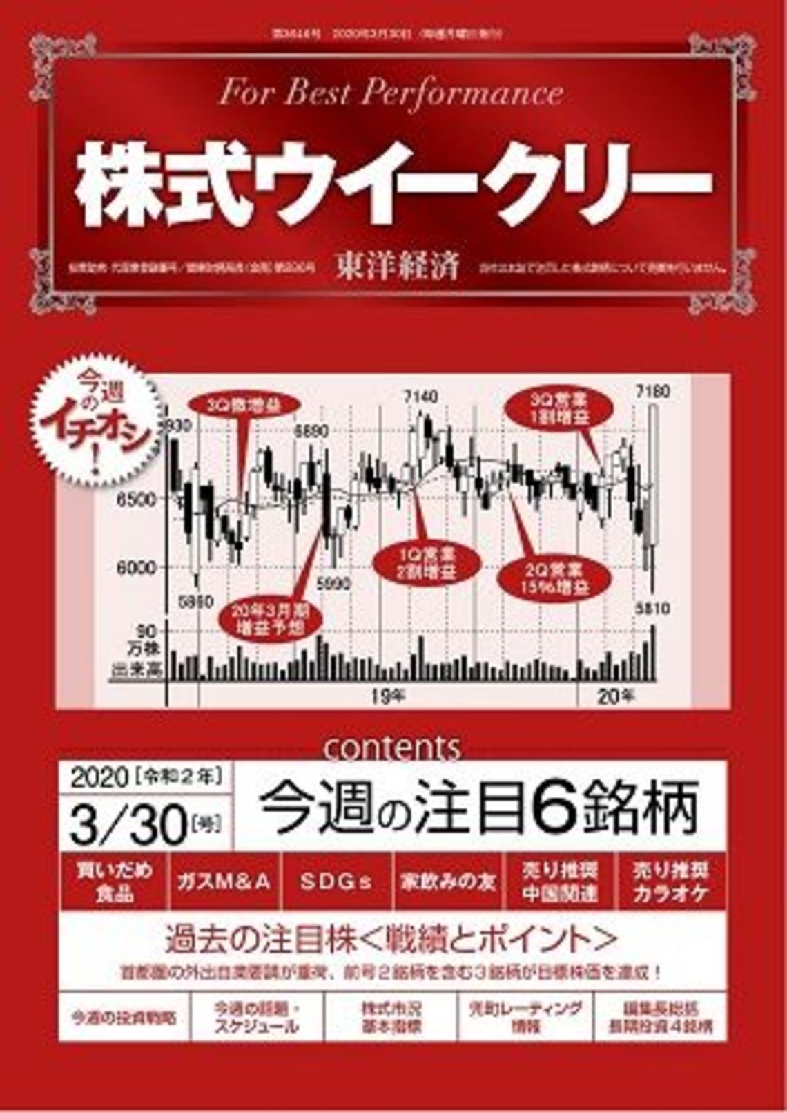 遅延する決算発表と いつか見た風景 会社四季報オンライン
