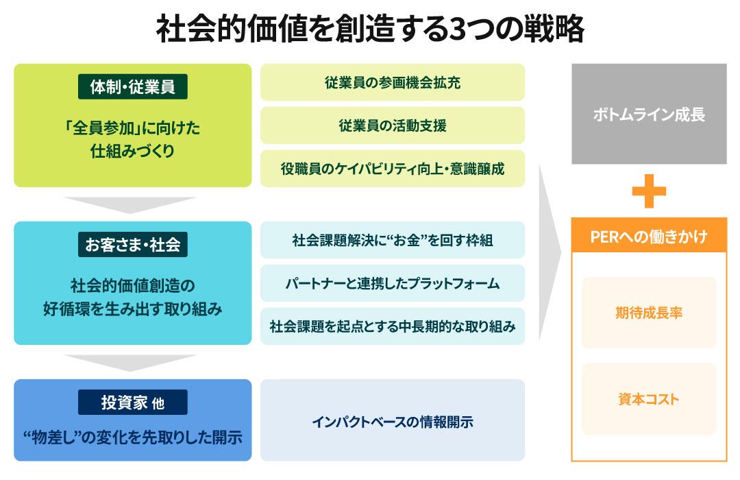 3つの柱の解説図