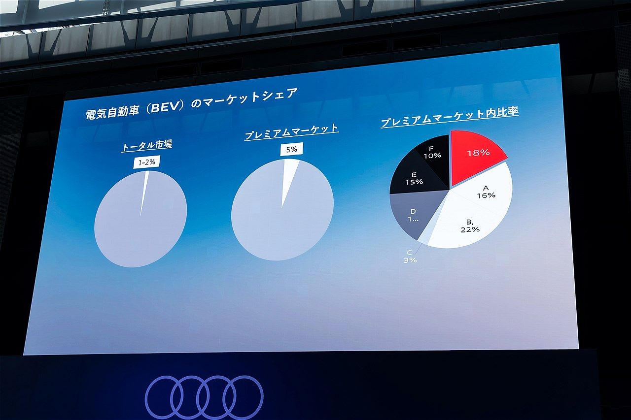 2025年7月24日に開催された「Audi New Models Special Debut Show」の様子（写真：三木 宏章）