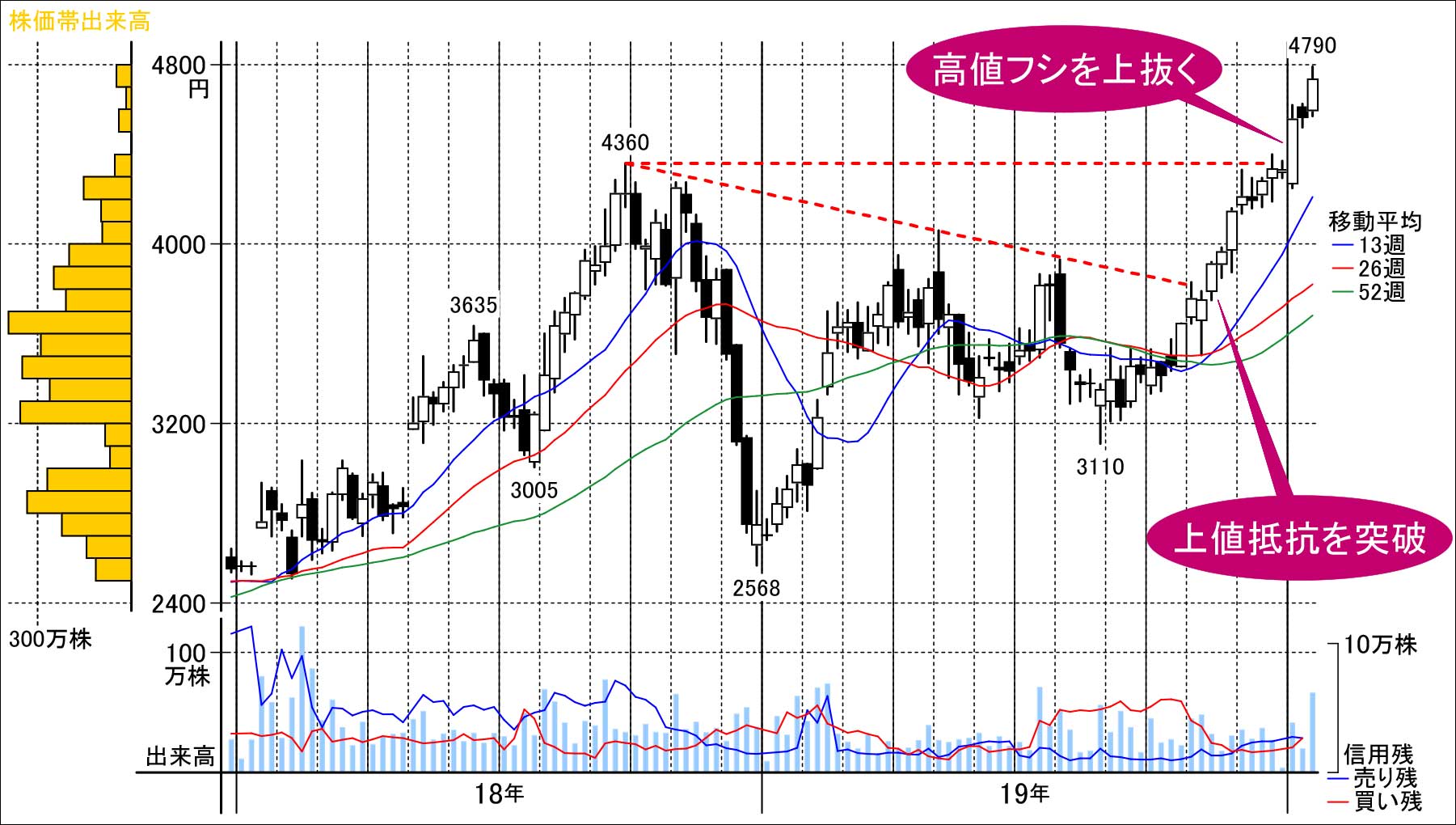 業績好伸､株価も上り調子の親子上場銘柄｜会社四季報オンライン