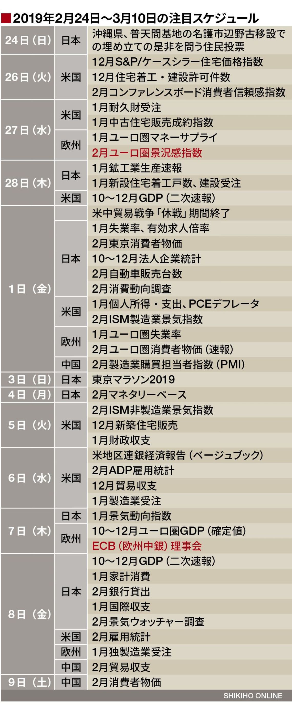 ユーロ圏の金融政策もハト派寄りになるか｜会社四季報オンライン