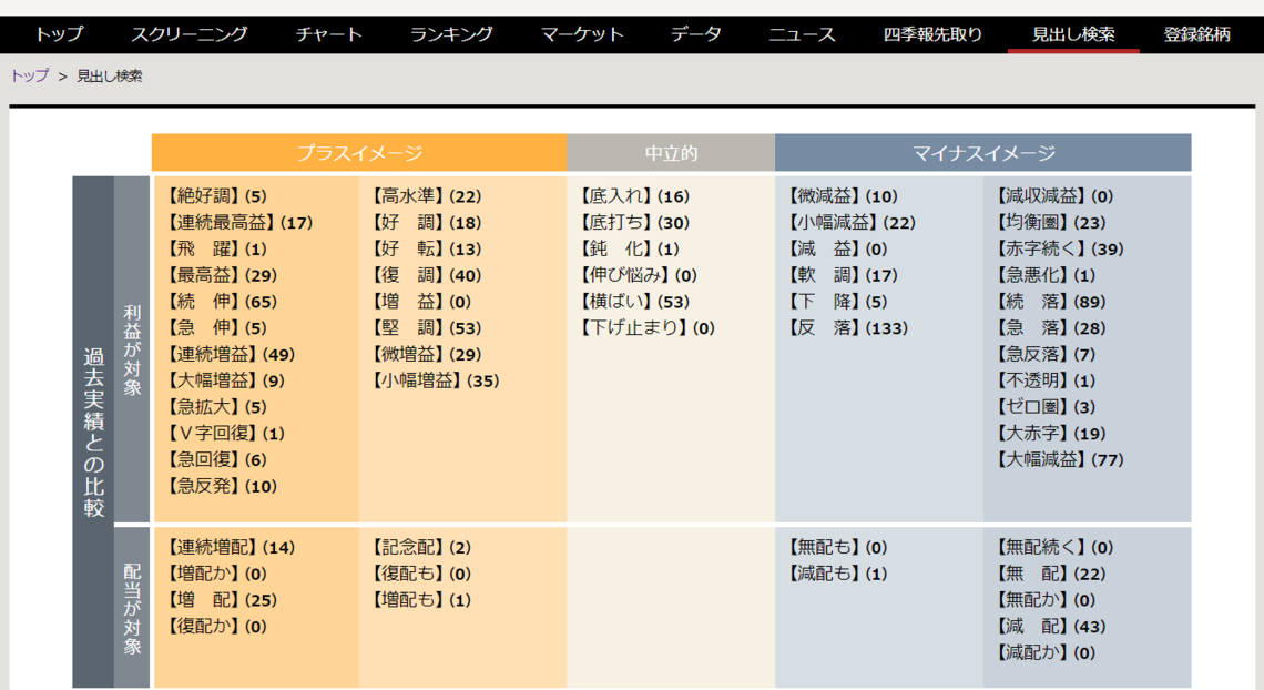 四季報 新春号の 見出し でスクリーニングしてみた 会社四季報オンライン