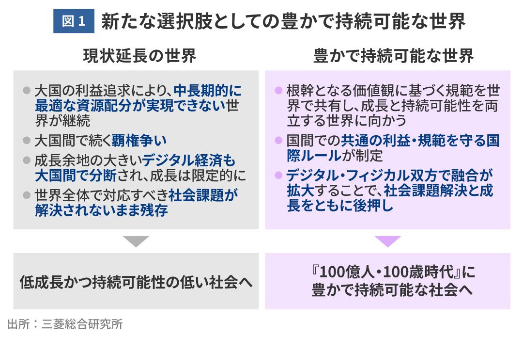 保存版】 分断される世界経済 econet.bi