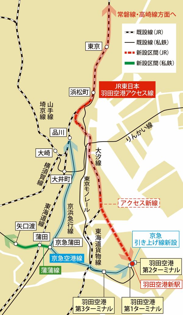 羽田空港のアクセス改善計画図