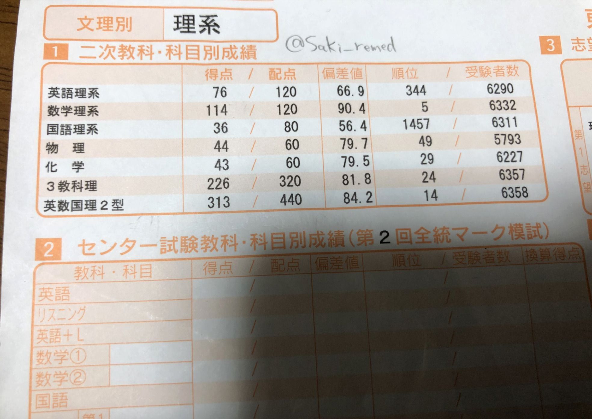 現役時代の模試の成績（写真：Sakiさん提供）