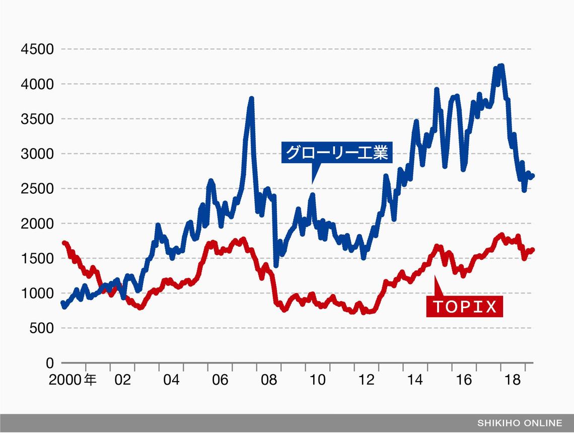 新紙幣関連株 の業績はどうなる 会社四季報オンライン