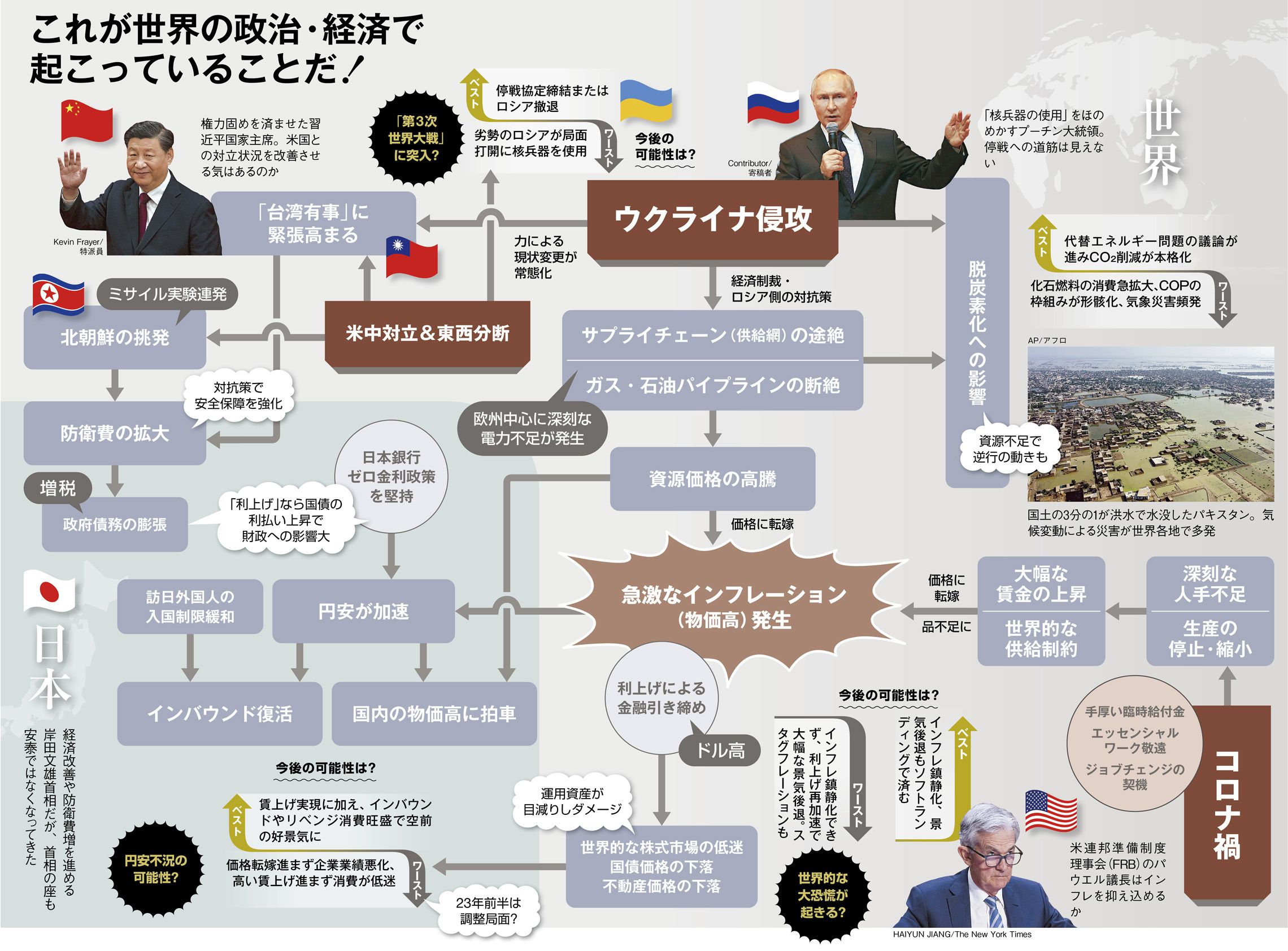 現代世界の政治状況歴史と現状分析-