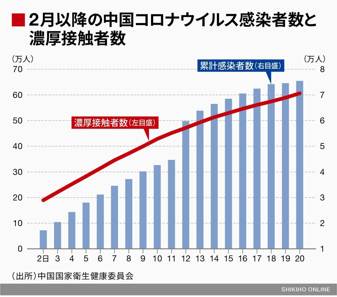 新型肺炎の世界経済への影響を見極める 続 会社四季報オンライン