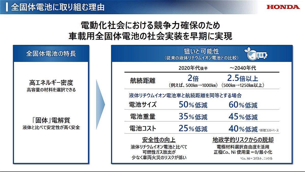 ホンダが公開した栃木県さくら市にある全固体電池のパイロットラインと、全固体電池に関する資料（写真：本田技研工業）