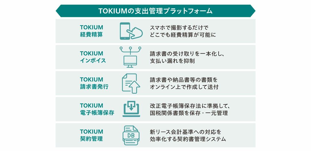 TOKIUMの支出管理プラットフォーム