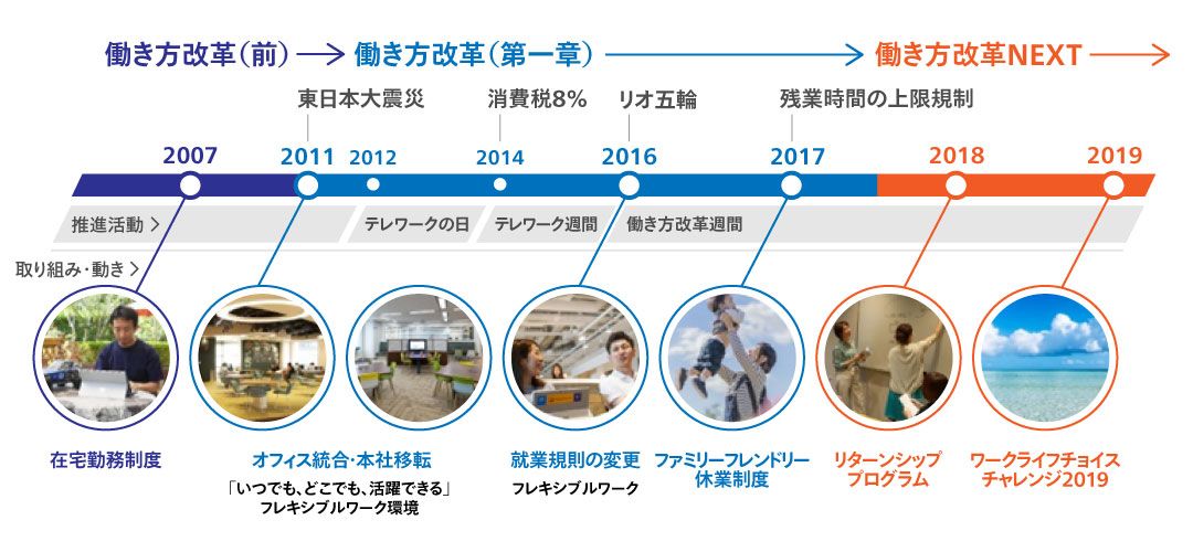 在宅で｢会社の電話取れない｣を解決するには ｢通話｣の質がテレワークの ...