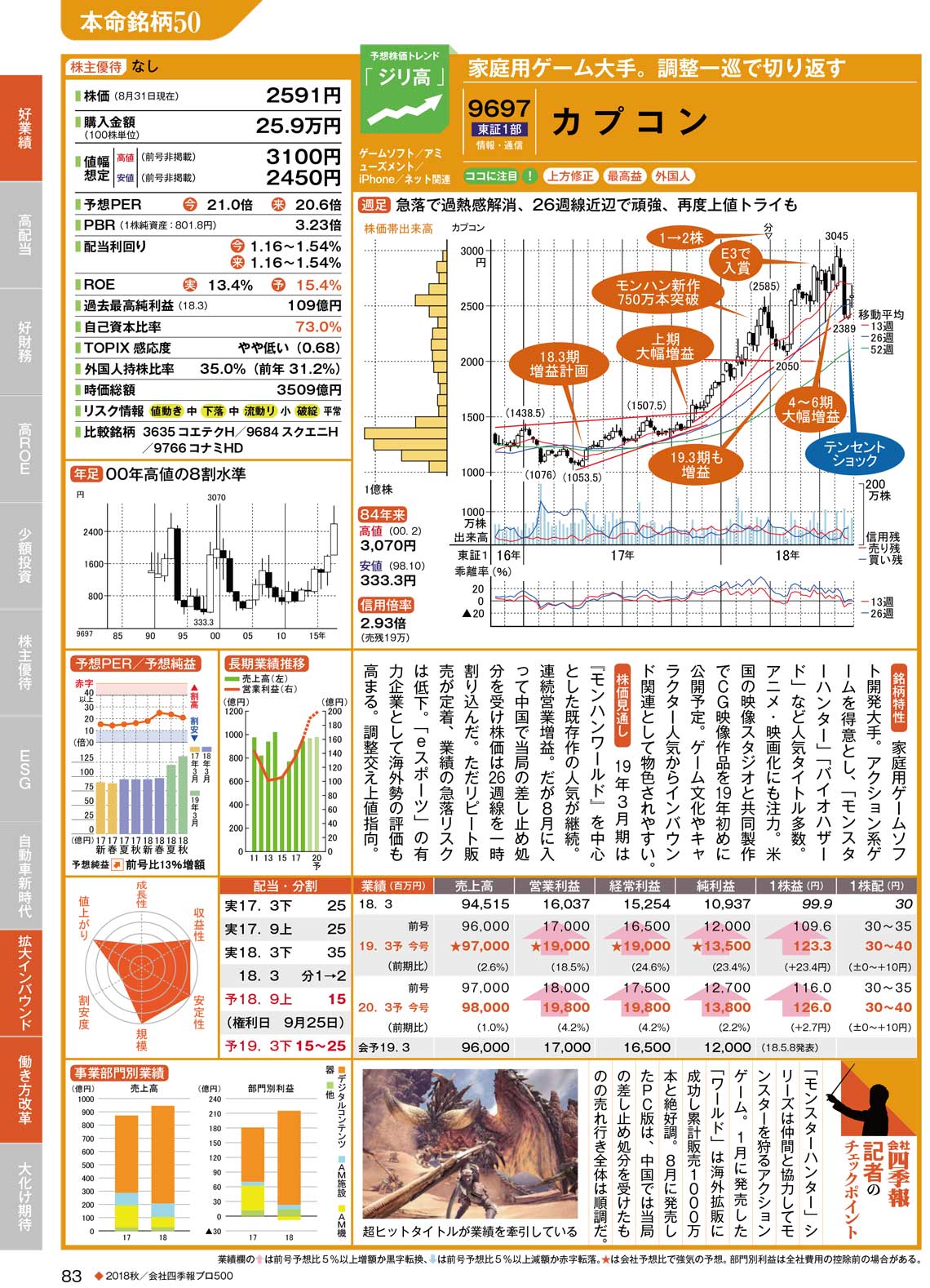 プロ500 編集部が注目 新春号 11テーマ 会社四季報オンライン