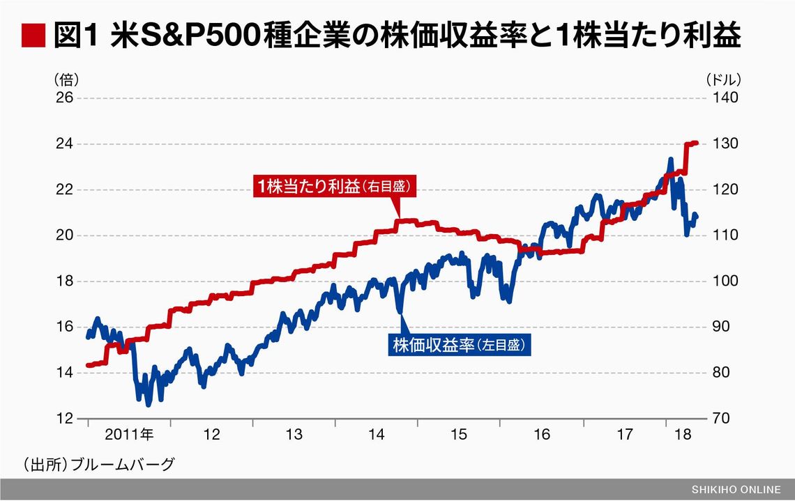 減益に転じた企業業績は再び上向くのか？｜会社四季報オンライン