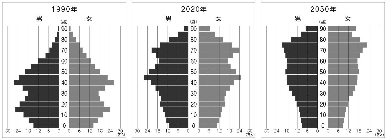 千葉県の人口ピラミッド