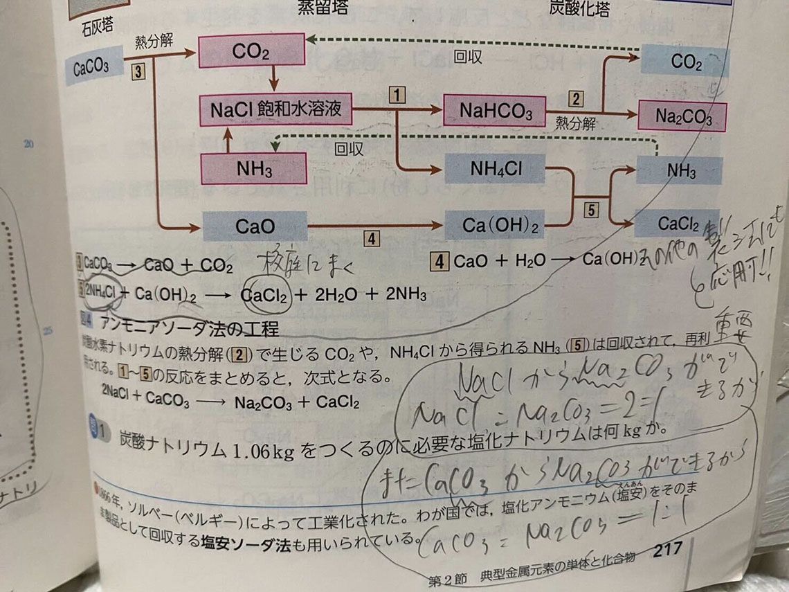塾なし東大生の板書方法