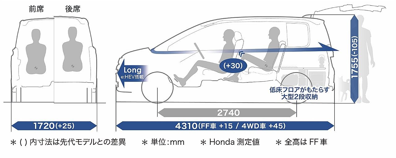 ホンダ「フリード」のディテール（写真：本田技研工業）