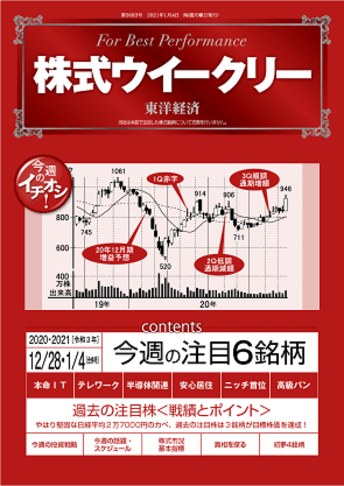 2021年の相場格言は｢丑つまずき｣それって本当に本当？｜会社四季報オンライン