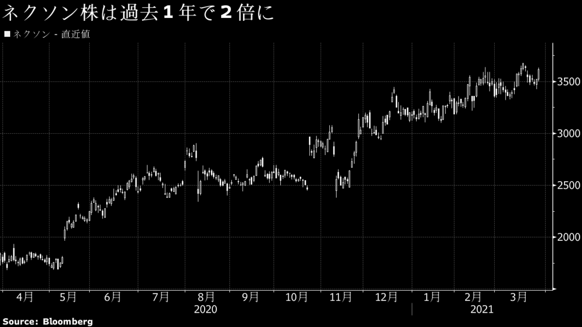ゲーム大手のネクソンがコナミなど同業に投資するワケ 会社四季報オンライン