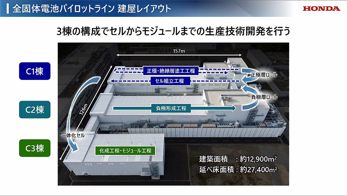 ホンダが公開した栃木県さくら市にある全固体電池のパイロットラインと、全固体電池に関する資料（写真：本田技研工業）