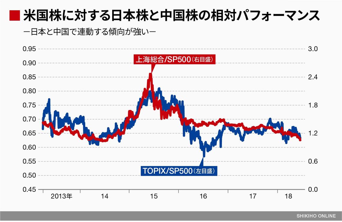 米中貿易摩擦の激化で日本株はどうなる？｜会社四季報オンライン
