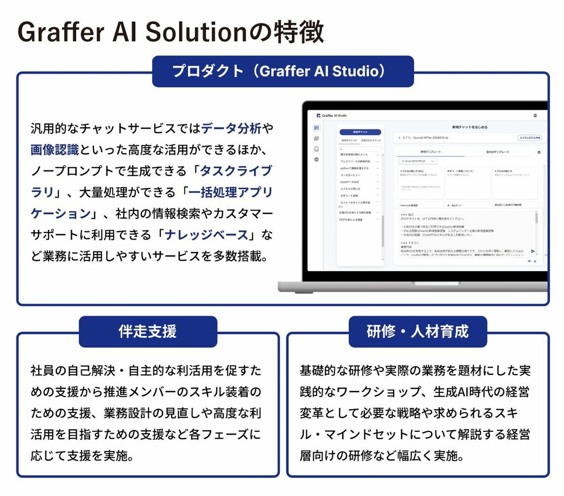 Graffer AI Solutionの特徴