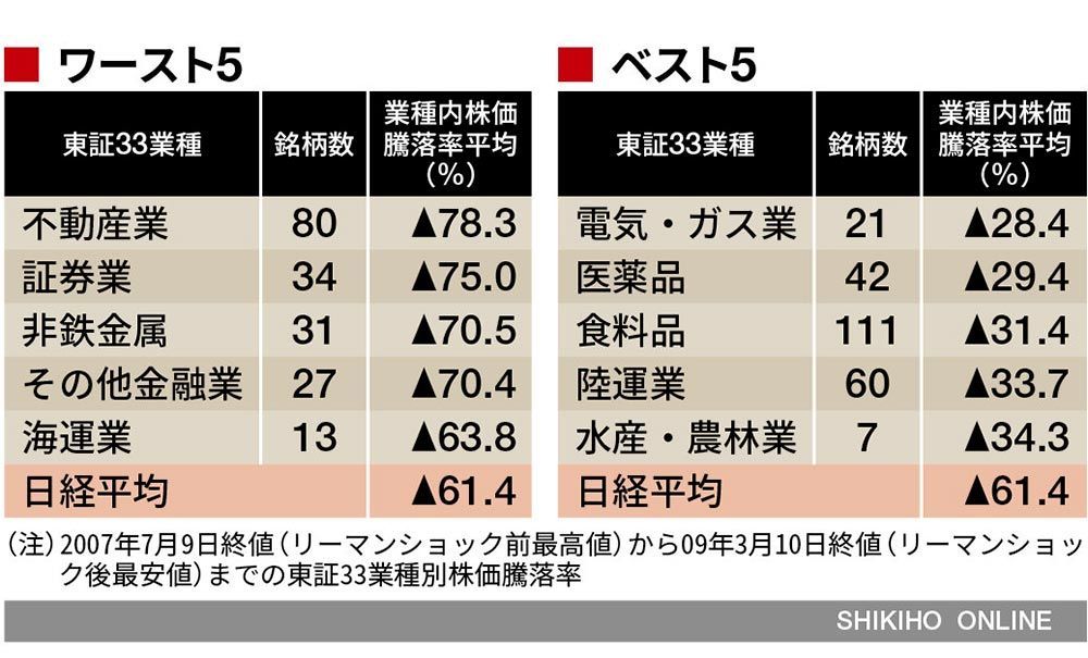 四季報夏号の頻出キーワードと注目銘柄｜会社四季報オンライン