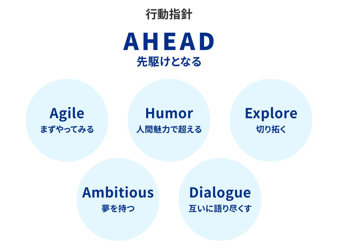 行動指針 AHEAD