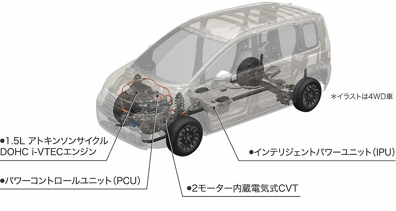 2024年にデビューした3代目、ホンダ新型「フリード」のディテール（写真：本田技研工業）