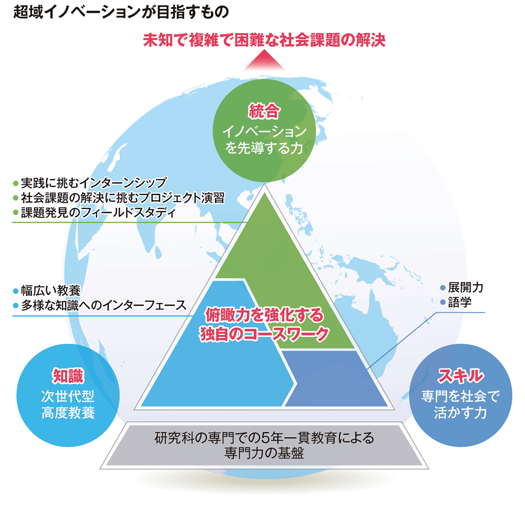 最高学歴 学生が描く新 将来設計に迫る 大阪大学 東洋経済オンライン 社会をよくする経済ニュース