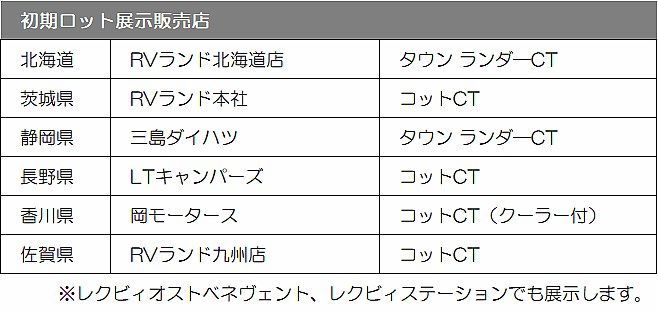 レクビィの新作キャンピングカー「ホビクル タウンランダーCT/レクビィ コットCT」(写真：レクビィ）