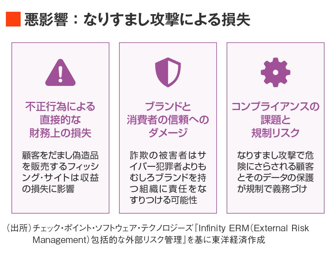   “なりすましサイト”の悪影響