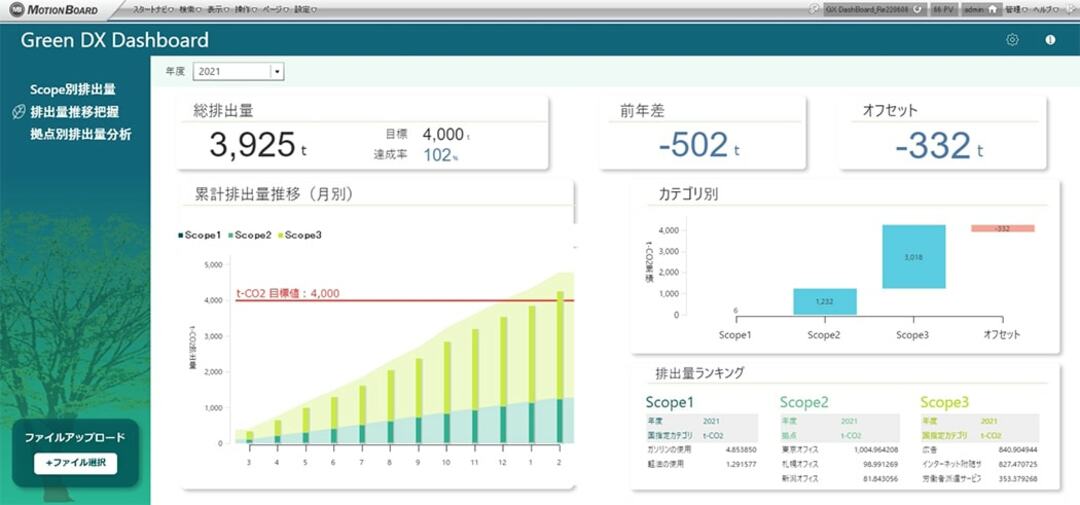 ウイングアーク１ｓｔ Green DXに関するダッシュボード