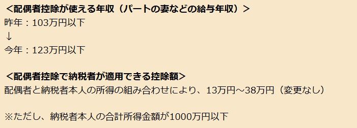 配偶者控除