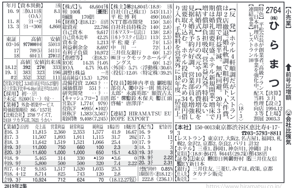 春号読破！狙い目は｢枯れ切った銘柄｣だ｜会社四季報オンライン