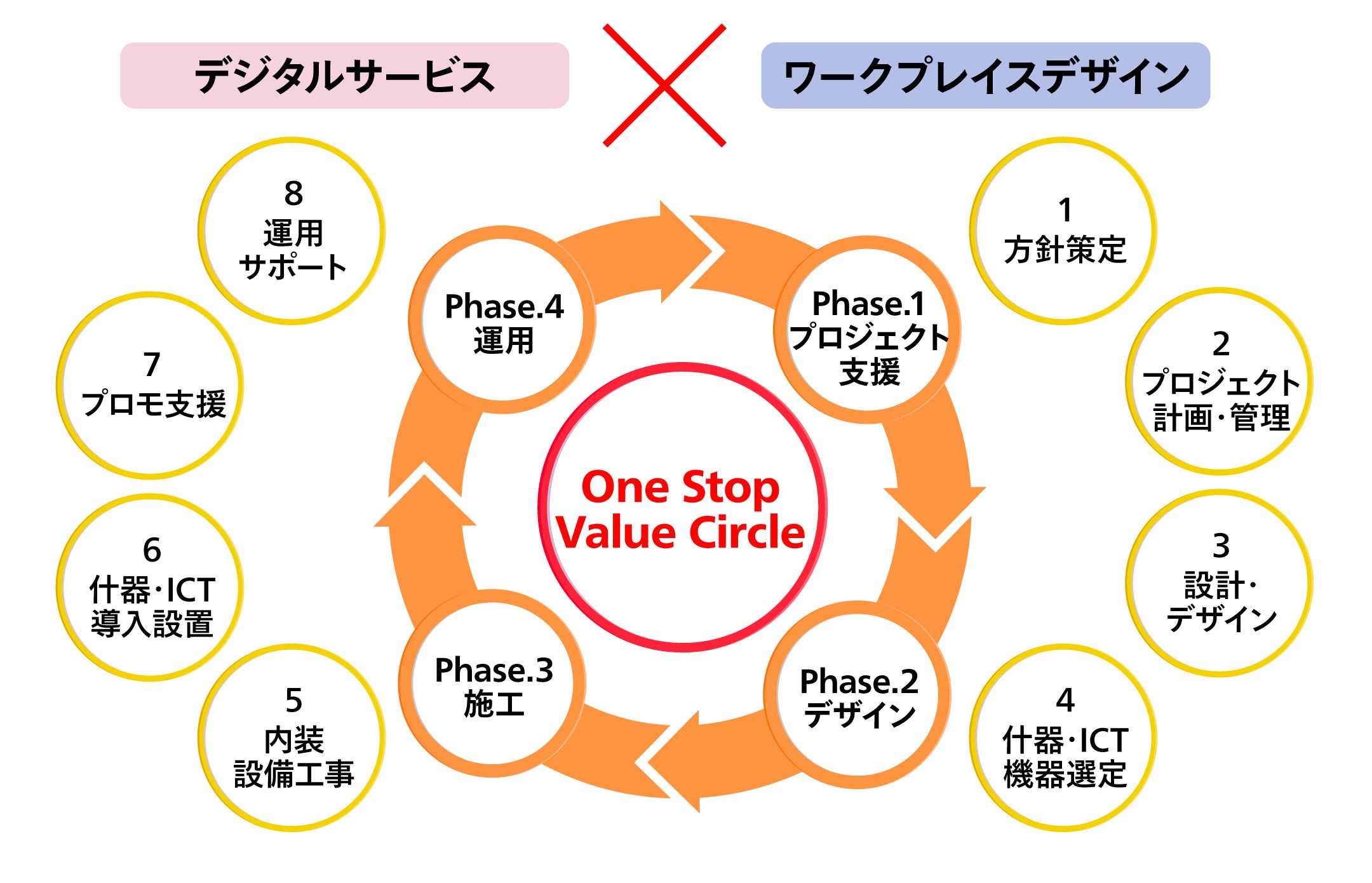 リコーのデジタルサービス×ワークプレイスデザイン