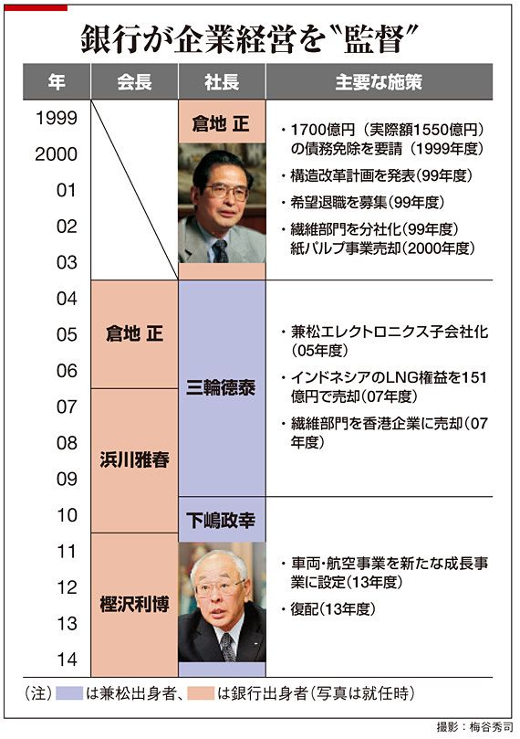 兼松商社 モテる | 兼松商社 倒産 – ASXQLU