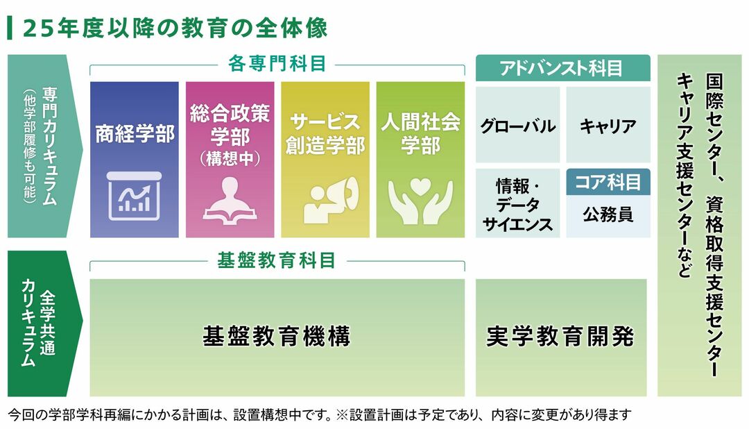 25年度以降の教育の全体像