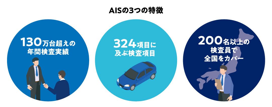 AISの3つの特徴