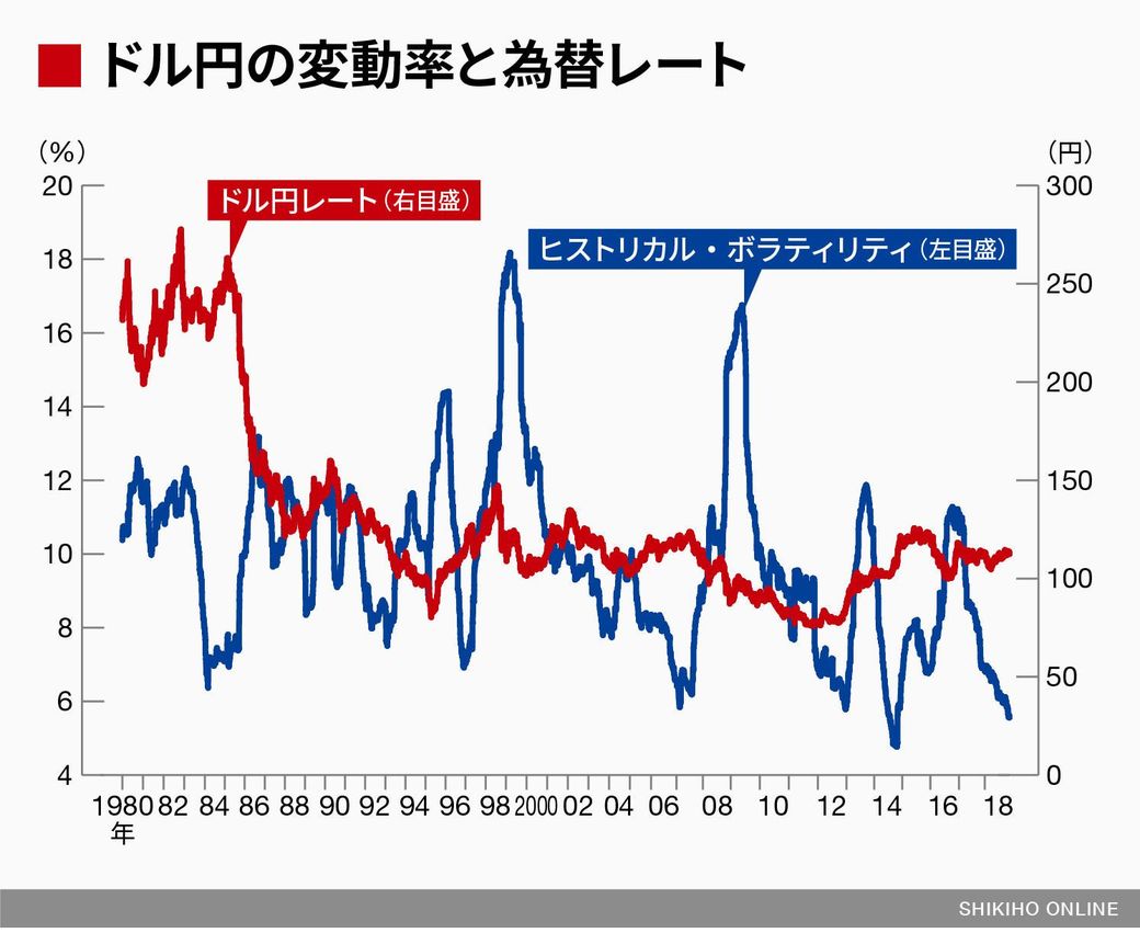 19年の為替相場に｢波乱｣が訪れる可能性｜会社四季報オンライン