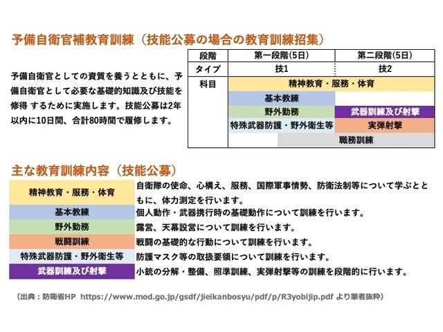 技能公募でも小銃の分解整備や実弾射撃などの訓練が行われる（出典：防衛省HP）