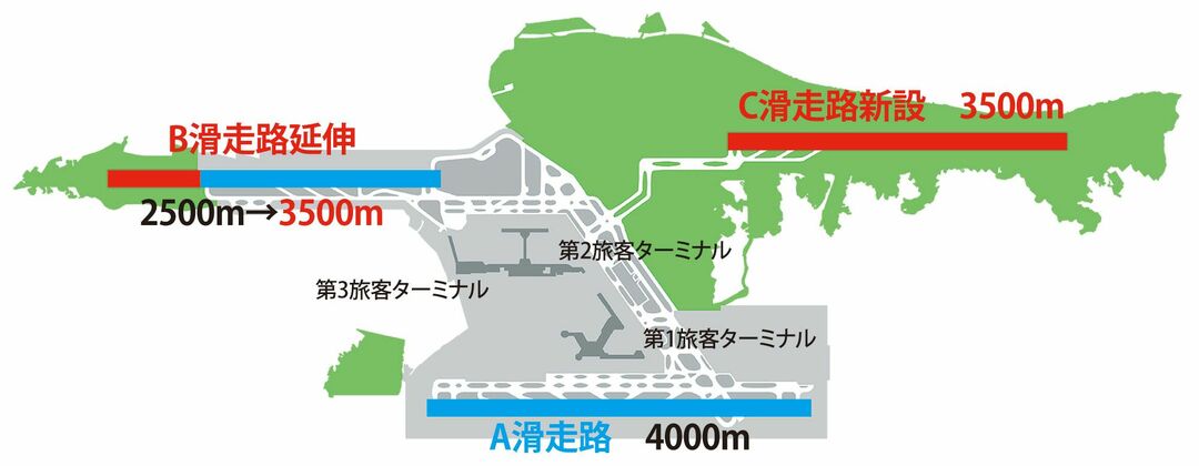 成田空港滑走路整備事業の計画図