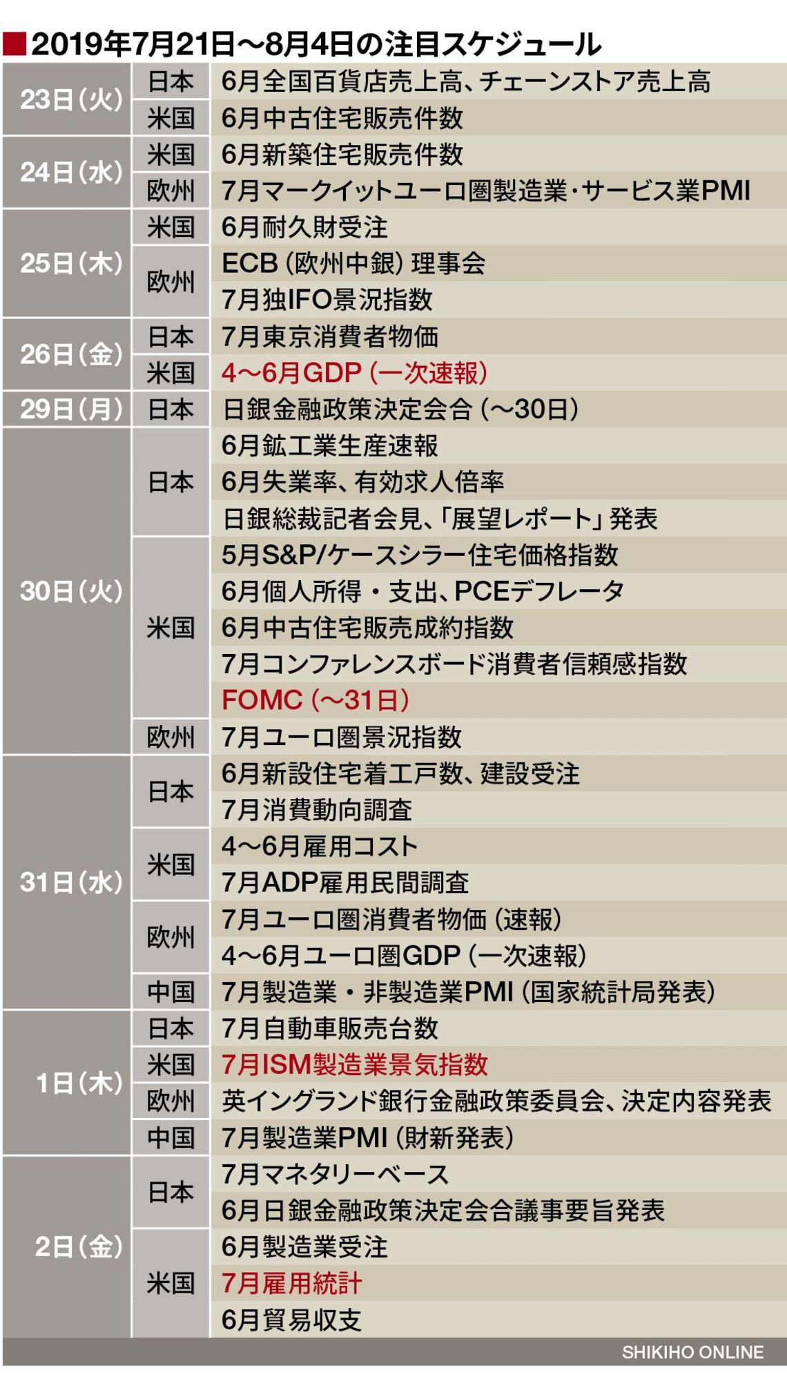 FRB議長､｢9月に再利下げ｣を示唆するか｜会社四季報オンライン