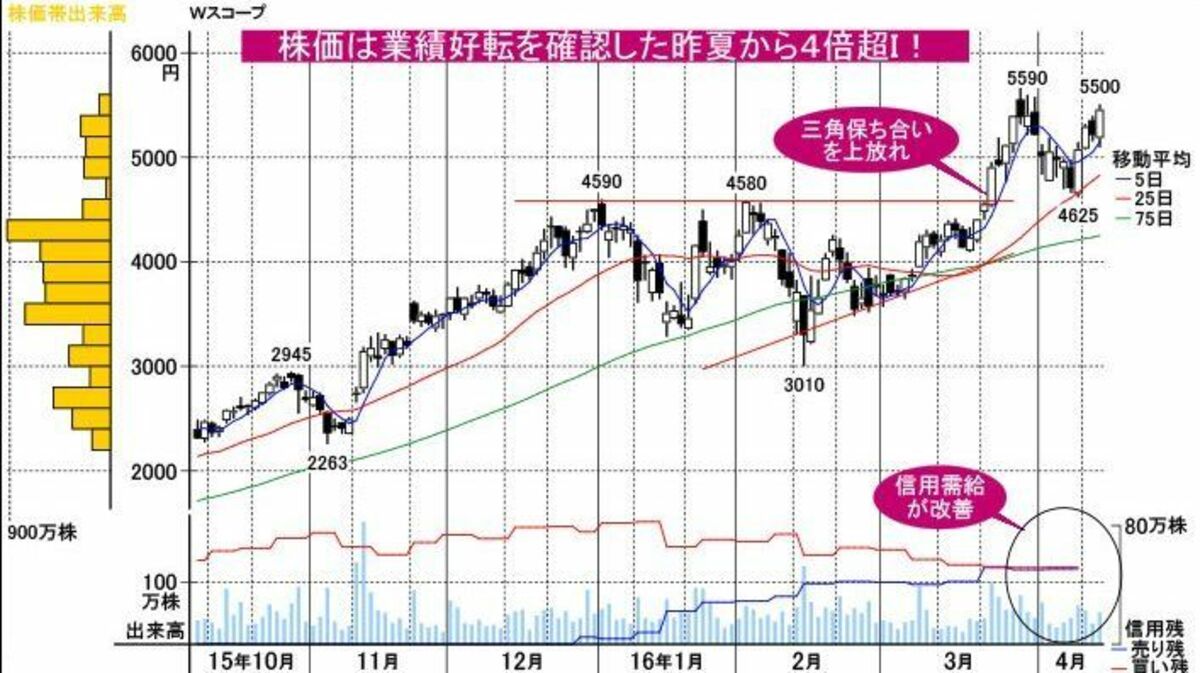四季報「強気銘柄」をフル活用！来期も期待のサプライズ株70｜会社四季