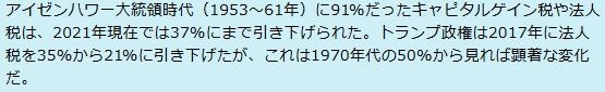 キャピタルゲイン税・法人税減税の推移