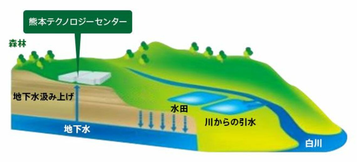 熊本テクノロジーセンター