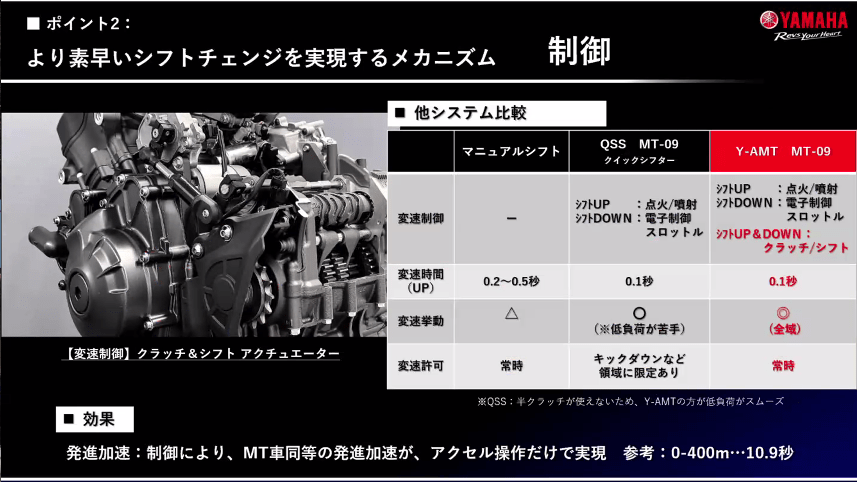 オンライン会見で公開された資料（写真：ヤマハ発動機）